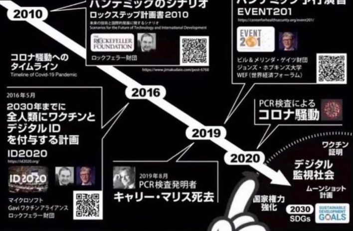 日本が掲げるムーンショット目標について解説